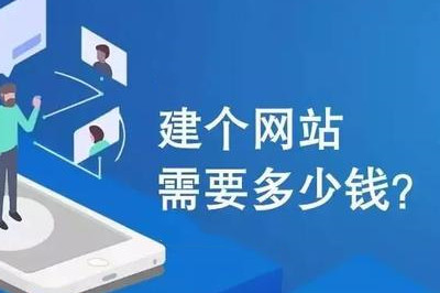企业建站的价格主要是取决于三方面(图2)